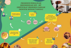 Ketahui Syarat, Alur, dan Cara Mendapatkan PIRT