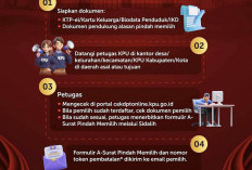 Terdaftar di DPT Tapi Mau Pindah Memilih, Ini Prosedurnya