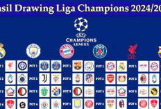 Sederet Laga Seru Hasil Drawing Liga Champions 2024/25