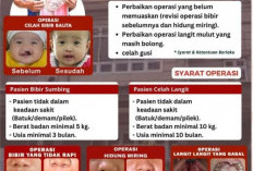 Rumah Sakit As Syifa Kembali Gelar Operasi Bibir Sumbing dan Langit Mulut Sumbing Gratis, Ini Jadwalnya